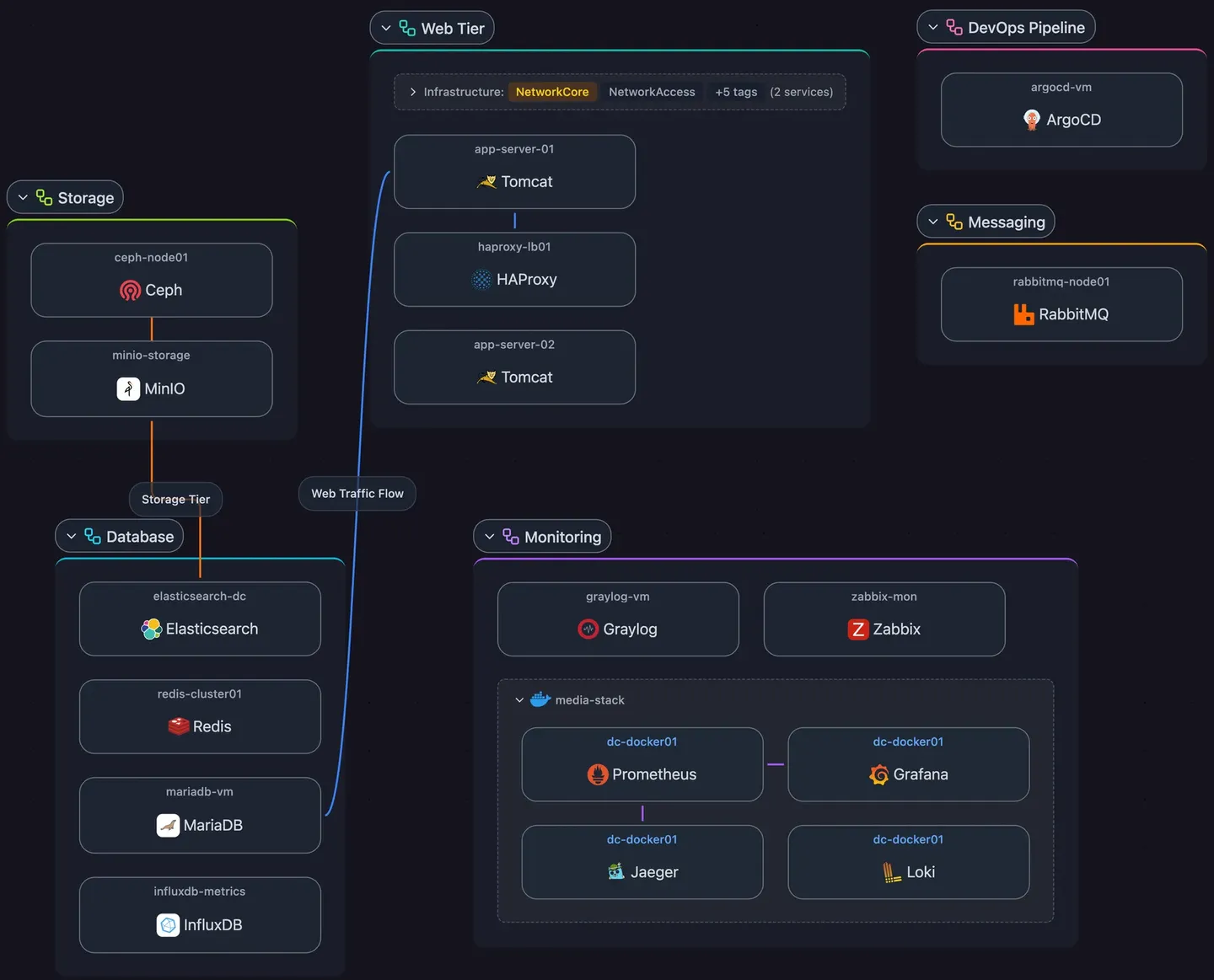 Scanopy Application view showing services grouped by application and the dependencies between them