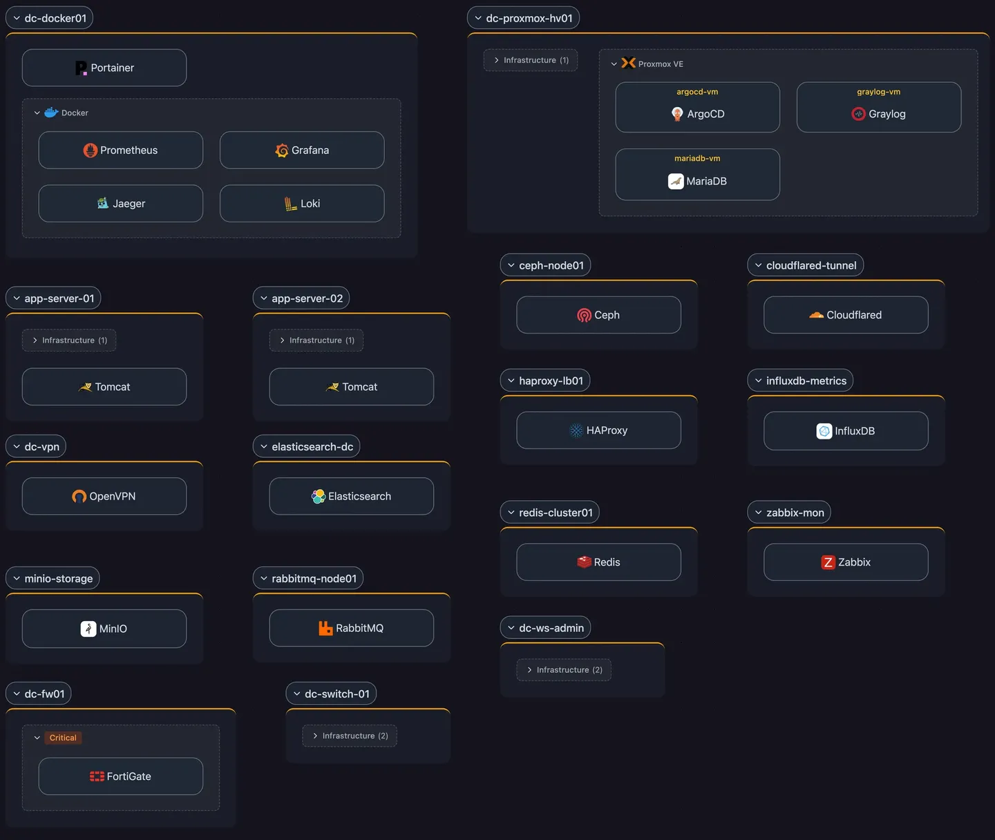Scanopy Workloads view showing VMs and containers nested inside hypervisors and hosts